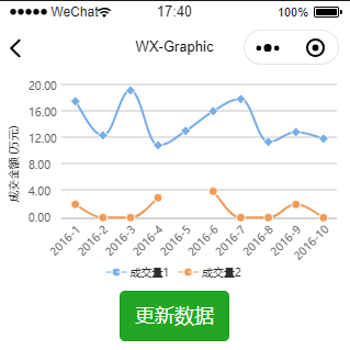 Wxgraph GitHub - kesixin/WX-Graphic: 微信小程序图表Demo